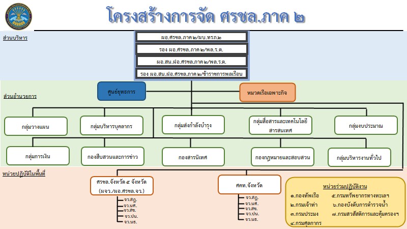 corporate organizational chart t mecc3
